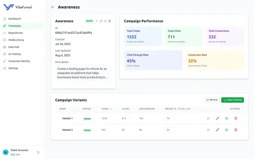 A/B Testing Dashboard